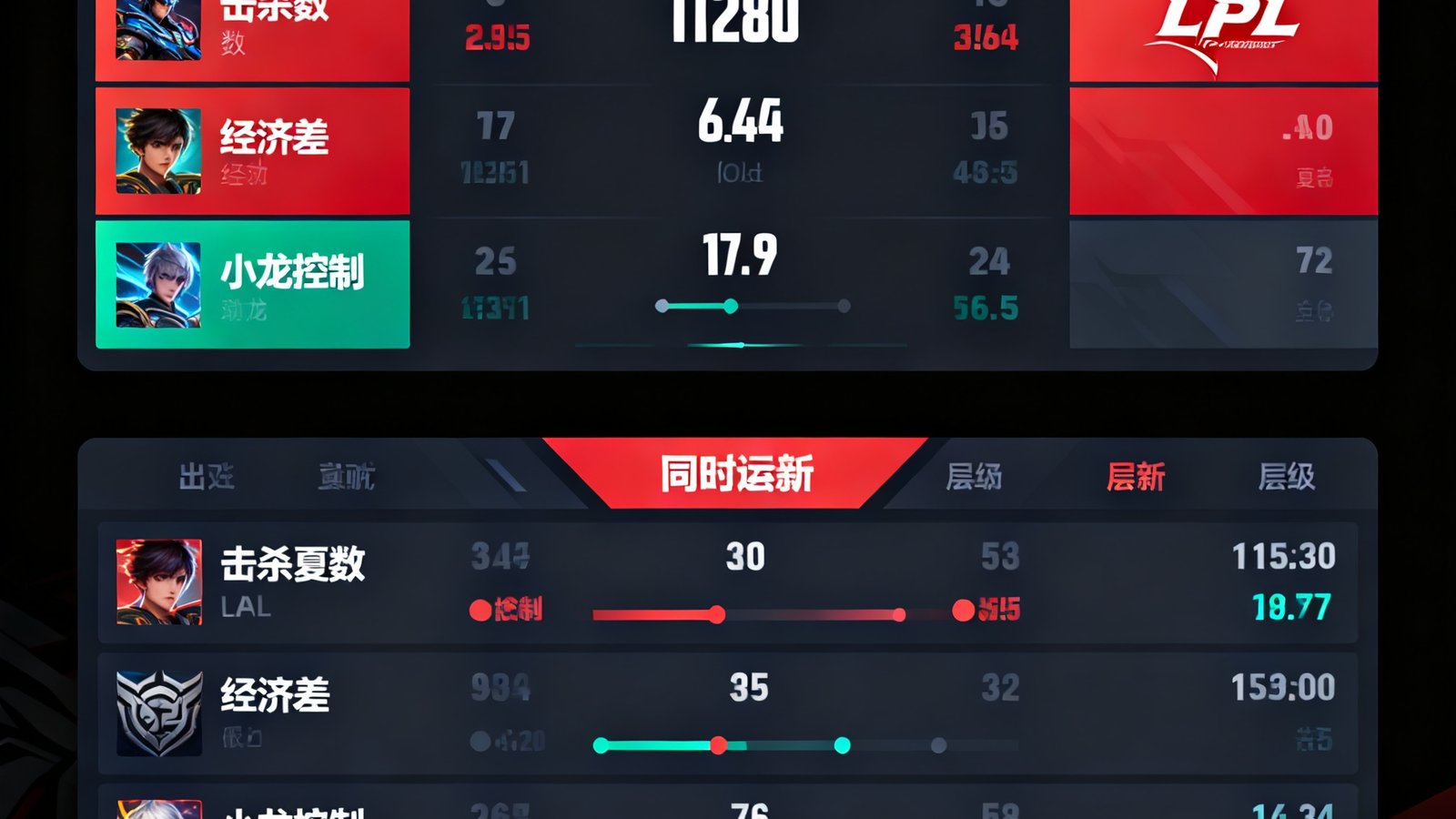 极速电竞比分网的实时比分界面，展示LPL夏季赛多场同时进行的比赛数据，包含击杀数、经济差、小龙控制等关键指标的可视化面板